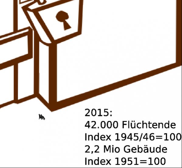 Grafik zeigt das Verhältnis von Flüchtenden und Gebäuden pro Einwohner_in in Österreich im Jahr 2015. Basis: Zahlen nach dem Ende des Zweiten Weltkriegs