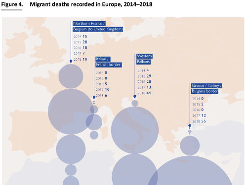 Screenshot: Tote geflüchtete Personen in Europa 2014-18, Quelle: IOM, Fatal Journeys, Volume 4 Missing Migrant Children, (2019).